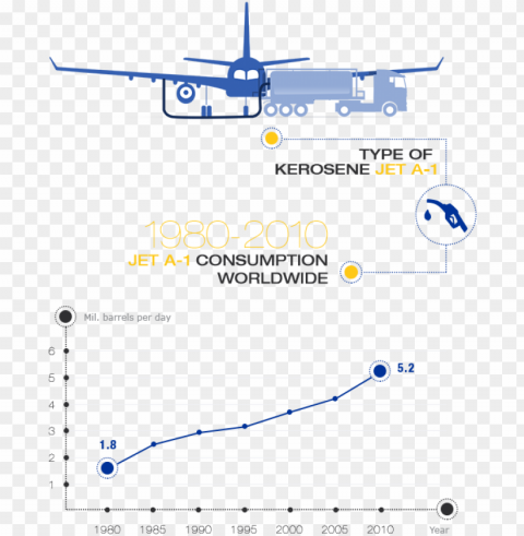 Kerosene Is A Special Jet Fuel For Aviation And Is Transparent Background Isolation In HighQuality PNG