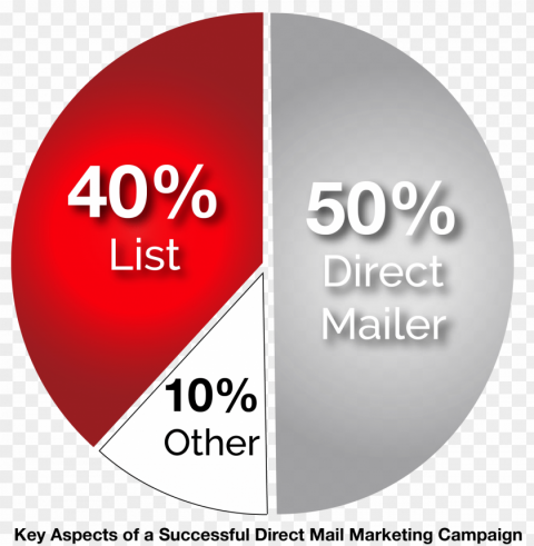 Keys To Direct Mail Marketing Campaigning Graph Copy PNG File With No Watermark