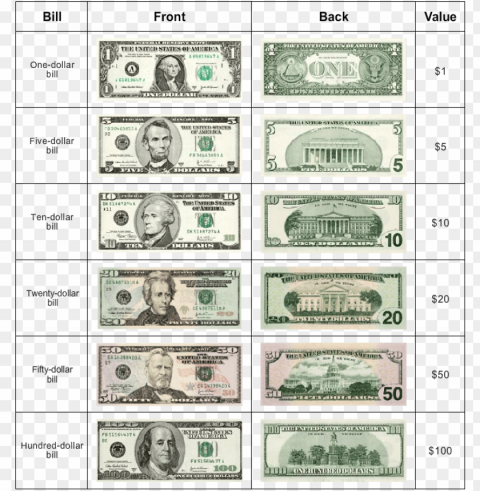kindergarten math worksheets - all us dollar notes Isolated Graphic Element in Transparent PNG
