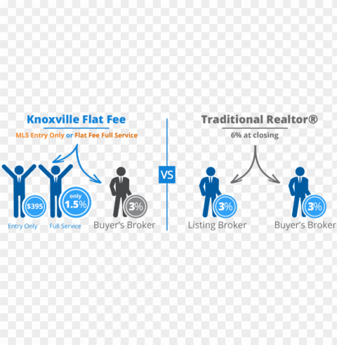 knoxville tennessee flat fee mls listing - flat-fee mls PNG Graphic Isolated with Clear Background PNG transparent with Clear Background ID 901f0f4a