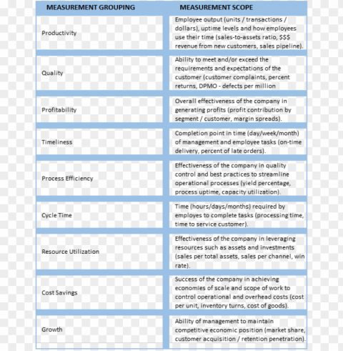 Kpi Chart 2a PNG With Transparent Background Free