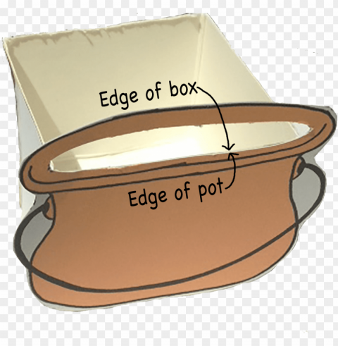 lay the pot next to one side of the carton so the bottom - boat Transparent background PNG clipart
