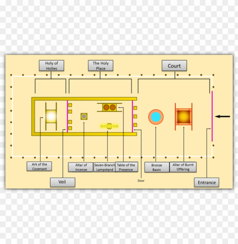 layout of the tabernacle - tabernacle dimensions Free PNG images with alpha transparency compilation