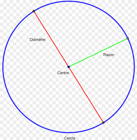 le cercle - cercle géométrie PNG images for advertising