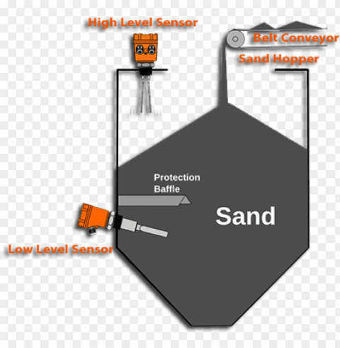 level sensor for sand PNG file with no watermark