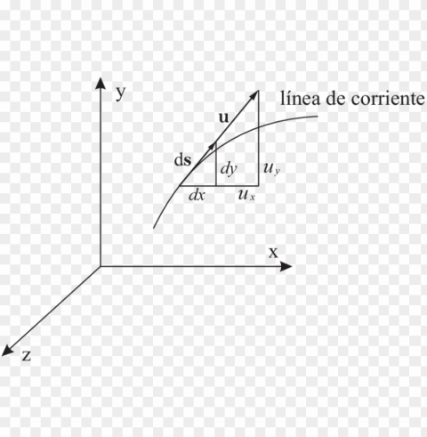 línea de corriente - diagram Isolated Design Element on PNG