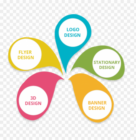 logo color designing bhopal design brand - creative graphics design banner PNG with isolated background