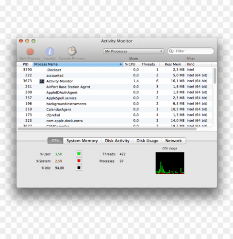 mac security products for home - activity monitor Clear pics PNG