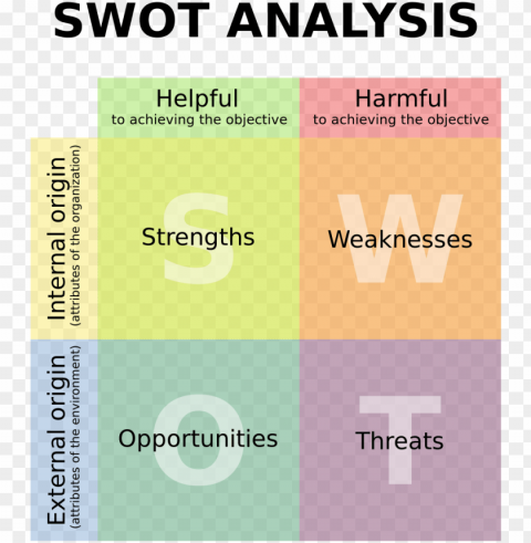- mac swot analysis PNG with clear background set