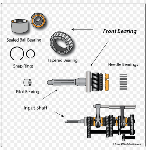 manual transmission input shaft noise rh freeasestudyguides PNG files with transparent elements wide collection