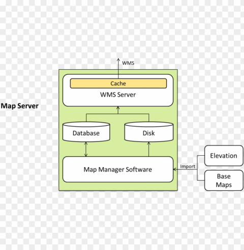 map server diagram 2 - ma HighResolution Isolated PNG Image