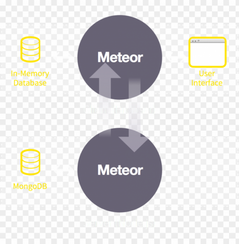 meteor architecture - circle Clear Background PNG Isolated Illustration