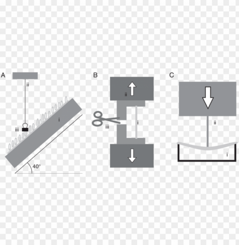 methods used for mechanical testing of small specimens - diagram Transparent design PNG