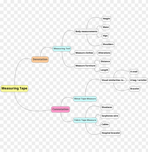 mindmap ideation - diagram PNG Graphic Isolated with Clear Background PNG transparent with Clear Background ID 71b91275