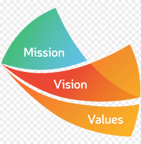 mission vision values of raj associates madhya pradesh - mission and vision and values PNG files with no background bundle