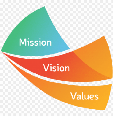 mission vision values of raj associates madhya pradesh - mission and vision and values PNG files with no background bundle PNG transparent with Clear Background ID bf888d40