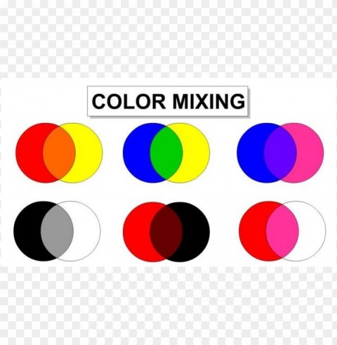 mixing colors to make other colors Clean Background PNG Isolated Art