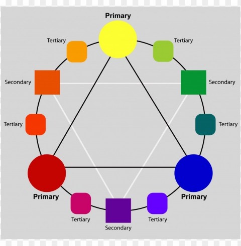 Mixing Colors To Make Other Colors CleanCut Background Isolated PNG Graphic