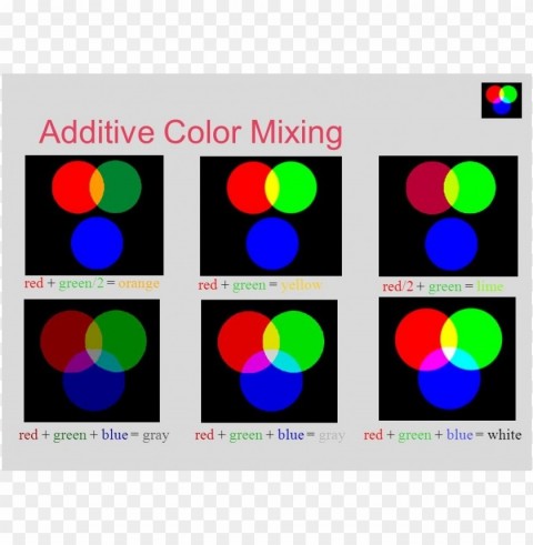 mixing colors to make other colors Transparent PNG Object with Isolation