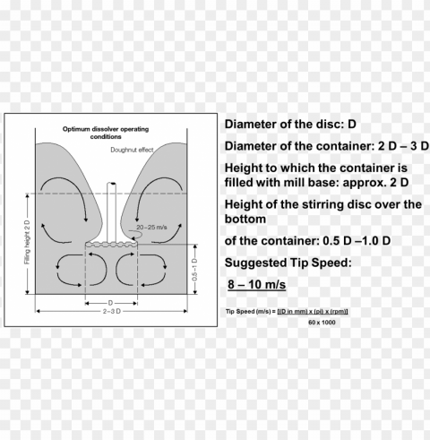 Mixing Dimension Of Impeller And Vessel - Diagram Isolated Graphic On HighQuality Transparent PNG