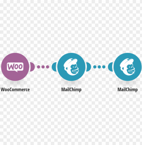 move subscribers from one mailchimp list to another - woocommerce PNG images with alpha channel selection