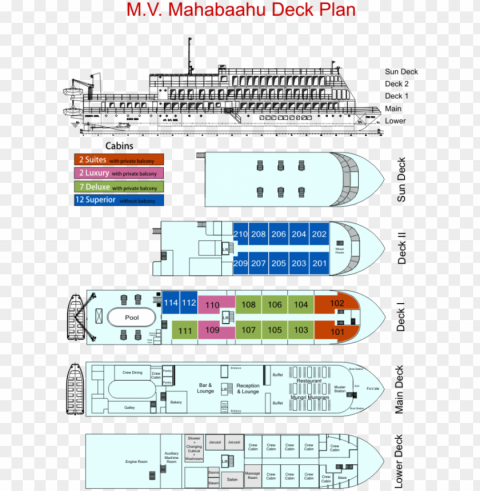 mv mahabaahu river cruise deck plan - diagram Clear PNG pictures package