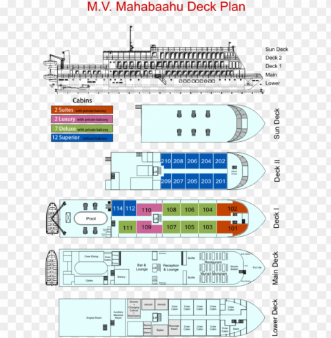 Mv Mahabaahu River Cruise Deck Plan - Diagram Clear PNG Pictures Package