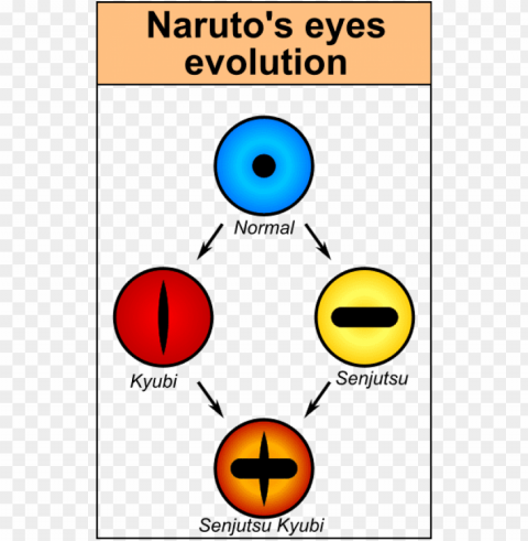 naruto eyes evolution Transparent PNG Isolated Object Design