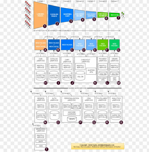 ofbiz ecommerce out of the box pdf files - e commerce microservices architecture Isolated Artwork on Transparent Background PNG