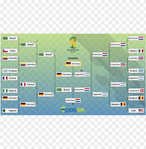 oing back to the 2018 world cup we ran our model - predict the world cup 2018 Transparent Background PNG Isolated Item