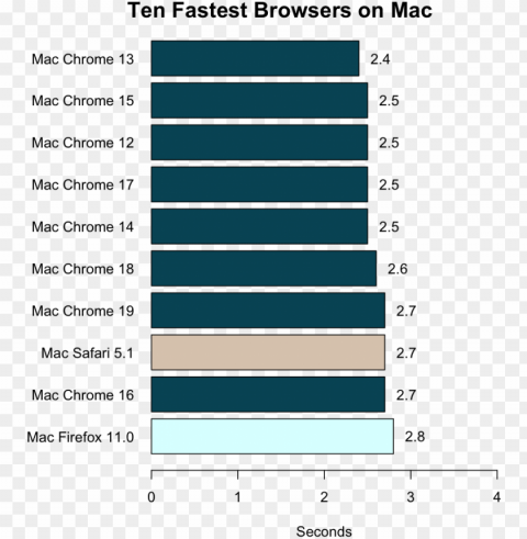 On Windows Internet Explorer 9 Beat Firefox 14 And - Gigabyte Brix Gaming Benchmarks PNG Files With Transparency