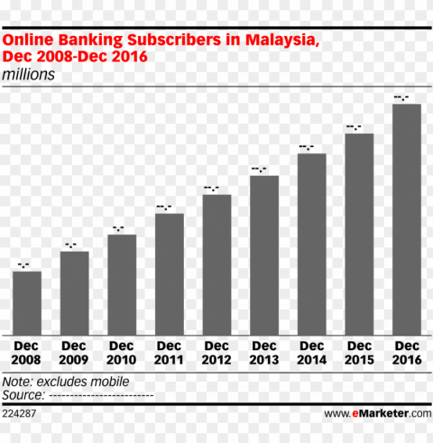 online banking subscribers in malaysia dec 2008-dec Clean Background Isolated PNG Image