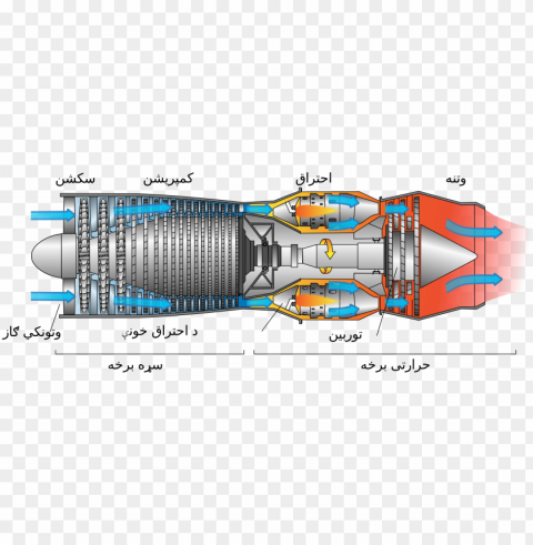 open - aeroplane engine working principle Transparent PNG Isolated Subject Matter PNG transparent with Clear Background ID 1518a493