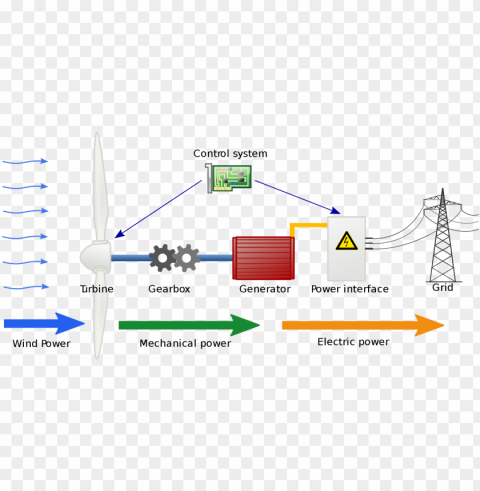 open - wind turbine energy diagram Transparent PNG picture PNG transparent with Clear Background ID c3bea889