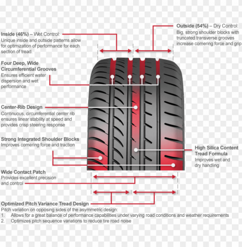 optimized pitch variance tread design reduces tire - tire noise rati PNG transparent graphics for download