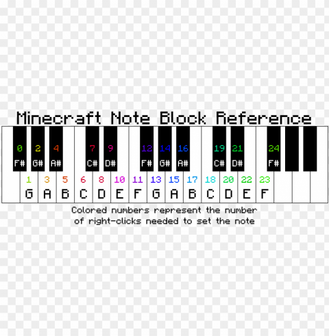 oteblock reference - minecraft note block notes PNG transparent photos mega collection