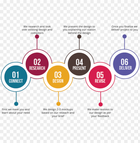 our graphic design process - process graphics Isolated Subject in HighQuality Transparent PNG