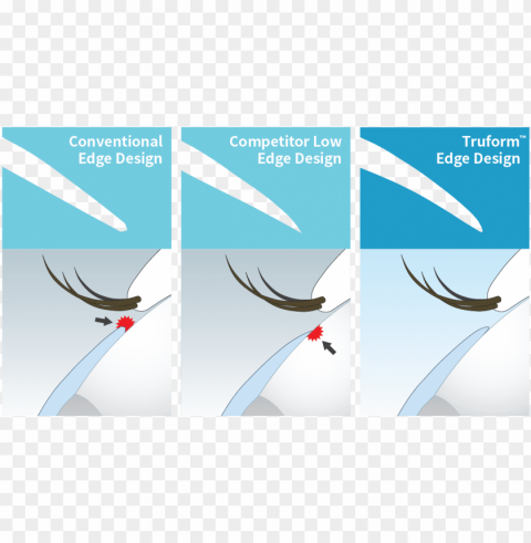 our lenses with truform edge technology are ultra-thin - desi PNG Graphic Isolated with Transparency