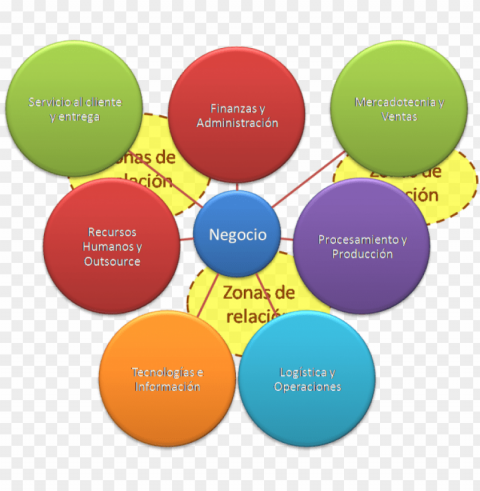 pasos para elaborar un plan Transparent PNG vectors