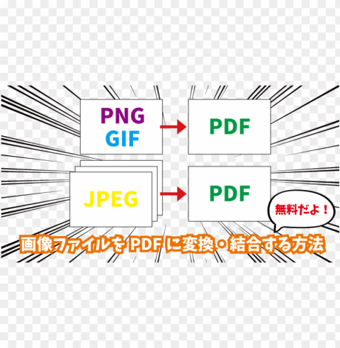 pdf 変換 7 PNG with no cost