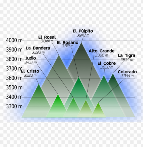 Ps Mas Altos De Colombia Transparent PNG Art