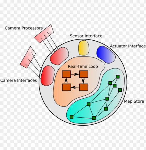Camera system diagram with various components and interfaces Isolated Graphic with Clear Background PNG