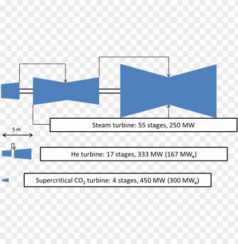 relative size of steam helium and supercritical co2 - sco2 turbine size PNG Graphic Isolated with Clarity