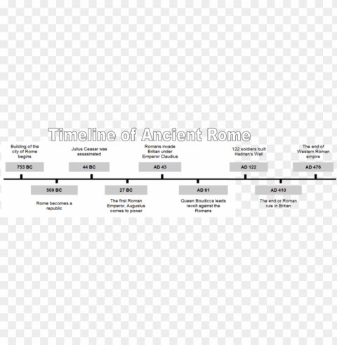 roman leaders timeline - ancient rome timeline Transparent PNG images extensive gallery
