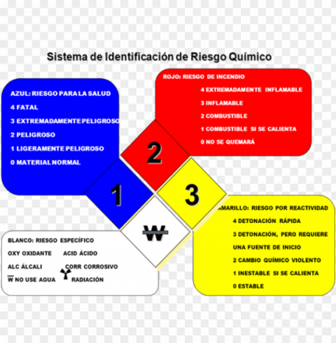 Rombo De Seguridad Isolated Graphic On HighQuality PNG