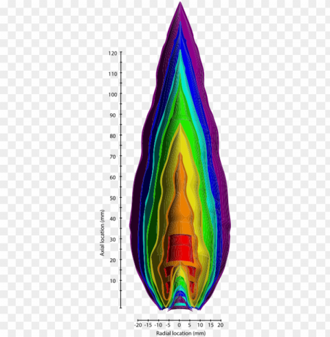 Ropane Flame Contours-en - Propane Flame Temperature Transparent Background PNG Isolated Element