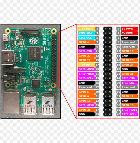 rpi2pinout - raspberry pi 3b gpio PNG with transparent overlay