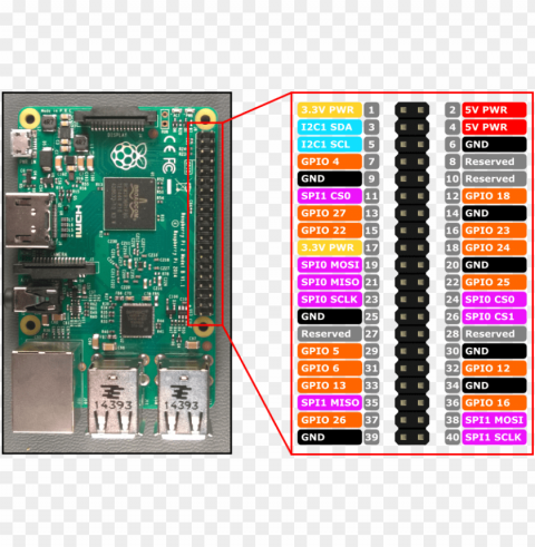 rpi2pinout - raspberry pi 3b gpio PNG with transparent overlay PNG transparent with Clear Background ID cf8bae08