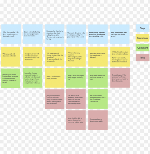 scenario mapping - orange Transparent PNG images set