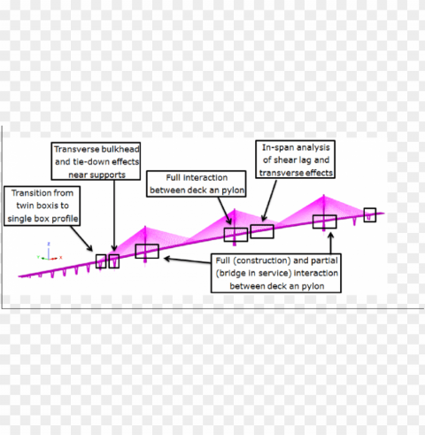 semi-global fe shell models overview - diagram PNG files with clear background bulk download PNG transparent with Clear Background ID 98a1efc8